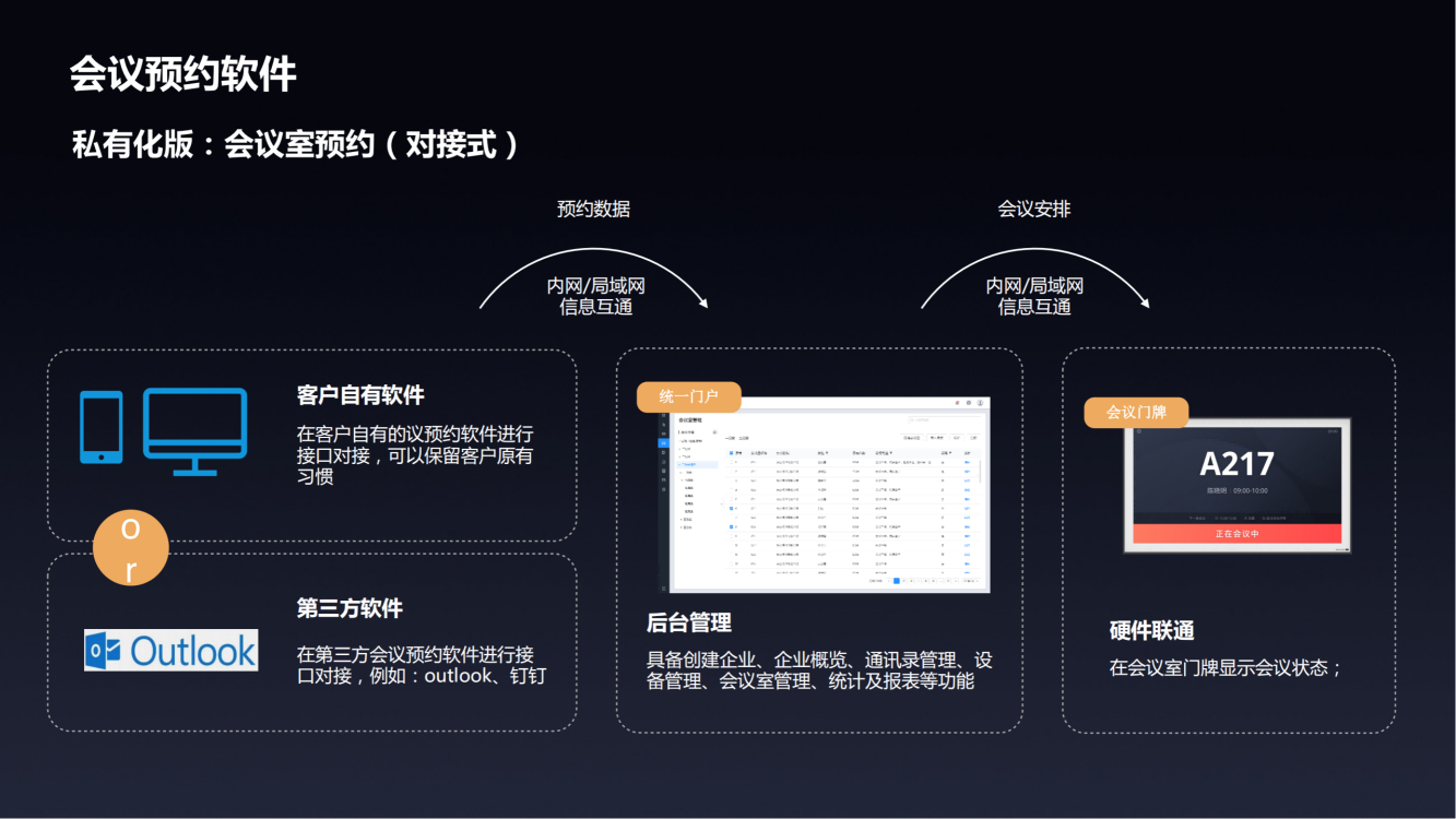 会议预约软件【私有版】