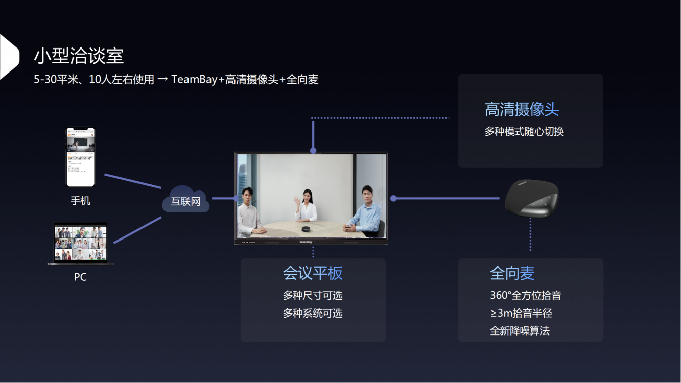 小型洽谈室